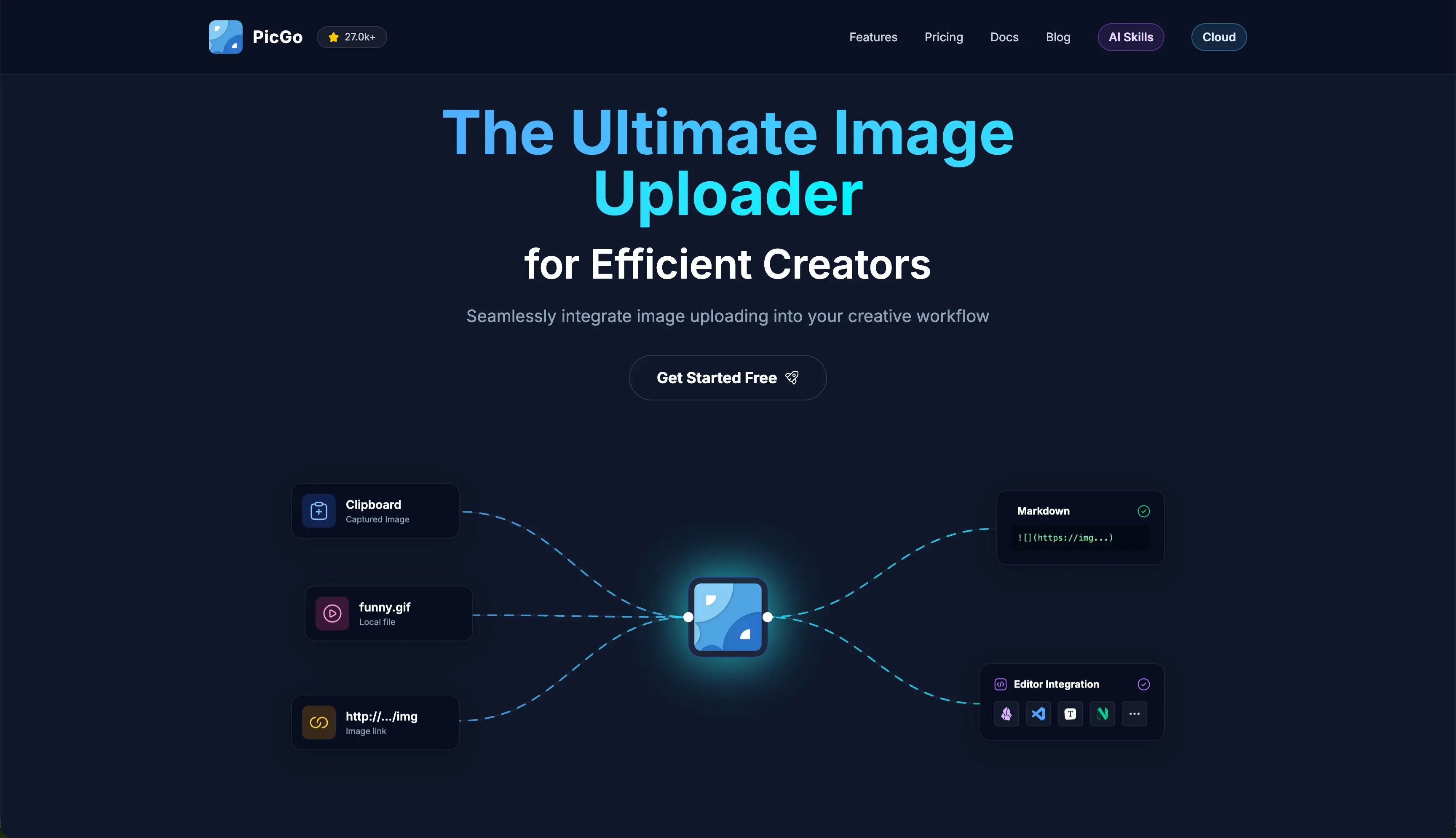 PicGo image upload and link copying